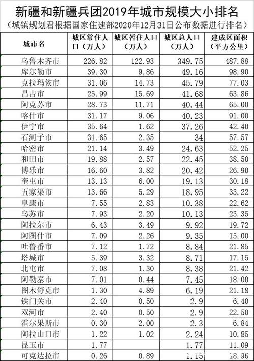 做强首府城市功能定位！新疆党政一把手为乌鲁木齐把脉会诊