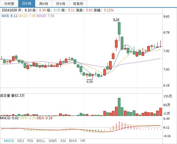 Ironwood医药盘中异动 下午盘股价大跌5.10%报3.82美元