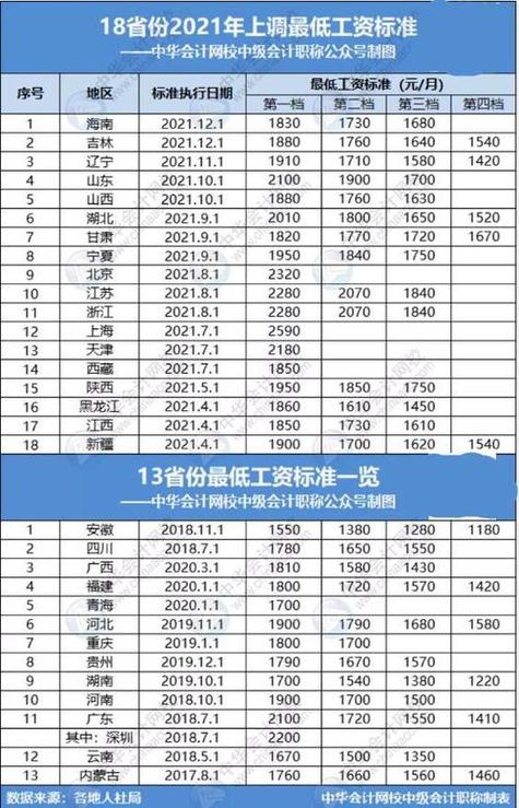 薪酬指南：另类资产分析师需求大、薪水高