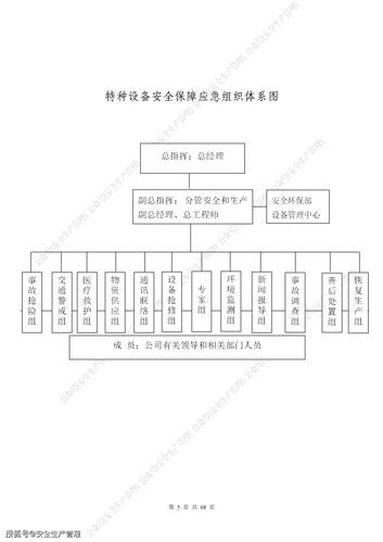 四川将特种设备重大事故应急预案纳入本级政府应急预案体系