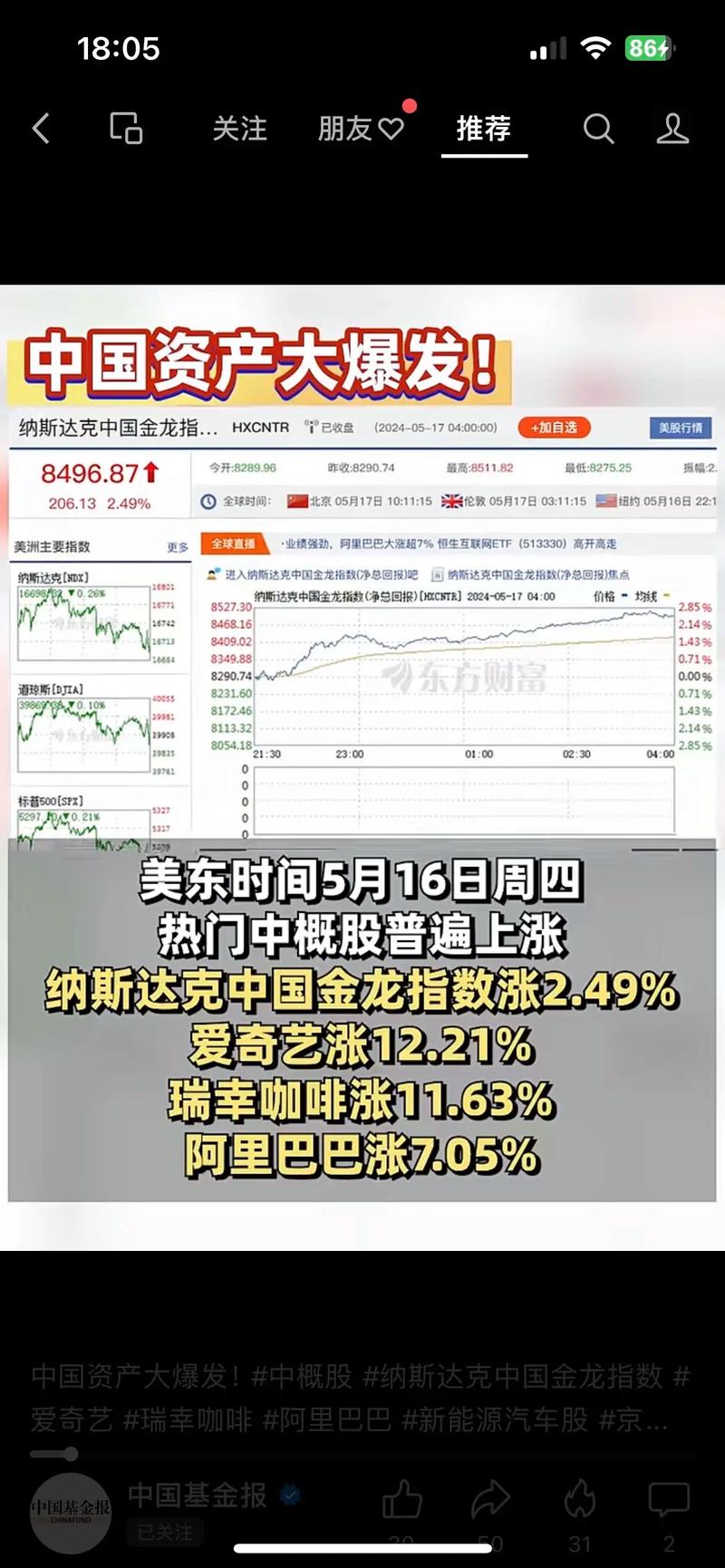 纳斯达克中国金龙指数收跌0.75%，热门中概股多数下跌