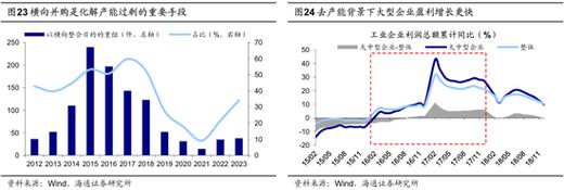 海通电新 - "海通电新"年度策略：2025年是锂电新周期的起点