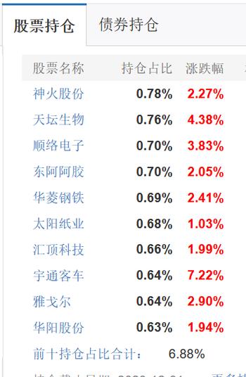 高配A股和港股！高盛2025年中国经济展望来了