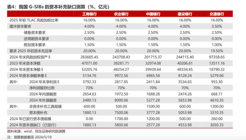 银行“补血”提速 “二永债”年内发行规模近1.5万亿元