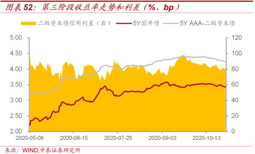 银行“补血”提速 “二永债”年内发行规模近1.5万亿元