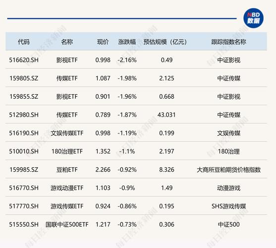 ETF日报：游戏和影视行业在政策支持和市场前景看好的背景下，提供了丰富的投资机会，关注游戏ETF、影视ETF