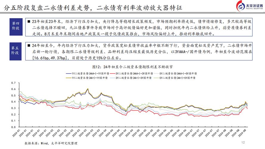 银行“补血”提速  “二永债”年内发行规模近1.5万亿元