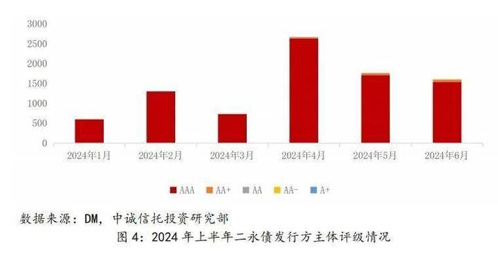 银行“补血”提速  “二永债”年内发行规模近1.5万亿元