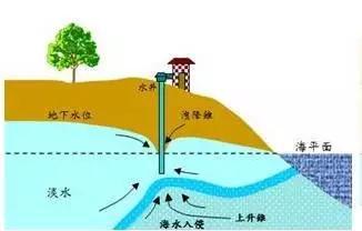 沿海多地现海水倒灌，专家分析与这一现象有关，未来仍可能发生