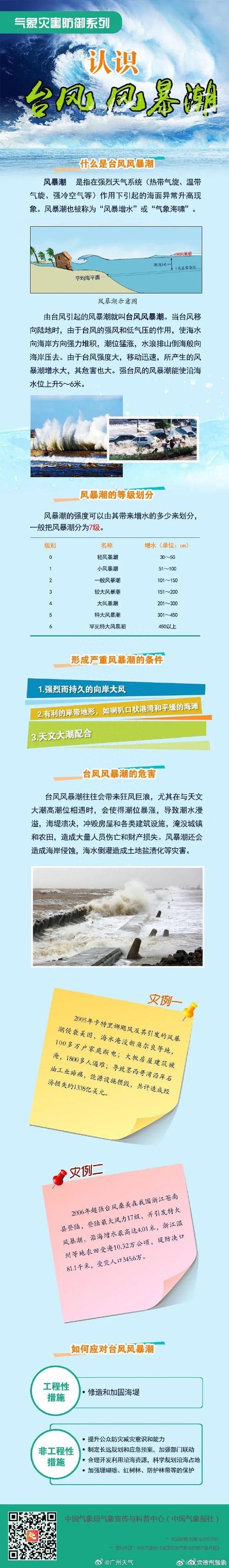 沿海多地现海水倒灌，专家分析与这一现象有关，未来仍可能发生