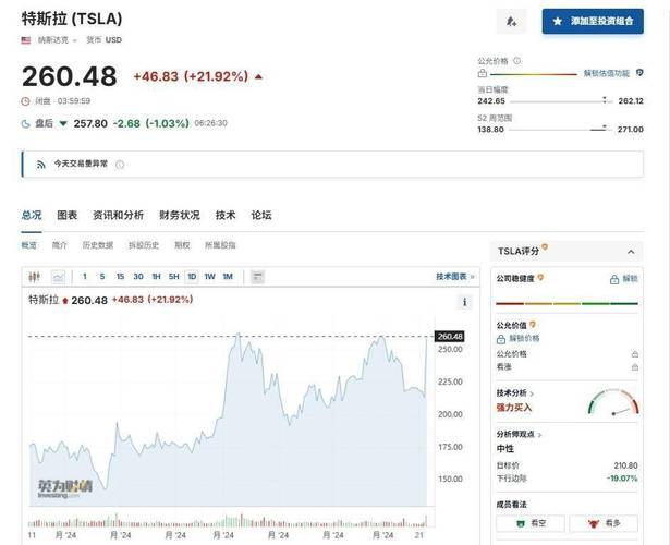 特斯拉董事长出售3，500万美元股票 套现适逢股价飙升之时