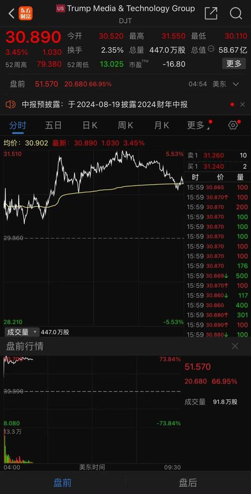 特斯拉董事长出售3，500万美元股票 套现适逢股价飙升之时