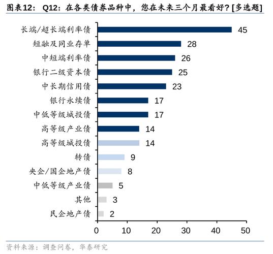 上市公司买了信托理财产品的热情开始下降，现金类被“固收+”取代