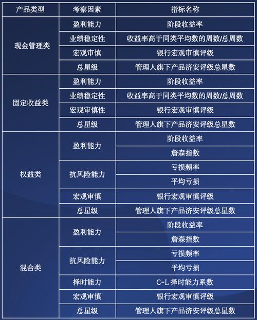 上市公司买了信托理财产品的热情开始下降，现金类被“固收+”取代