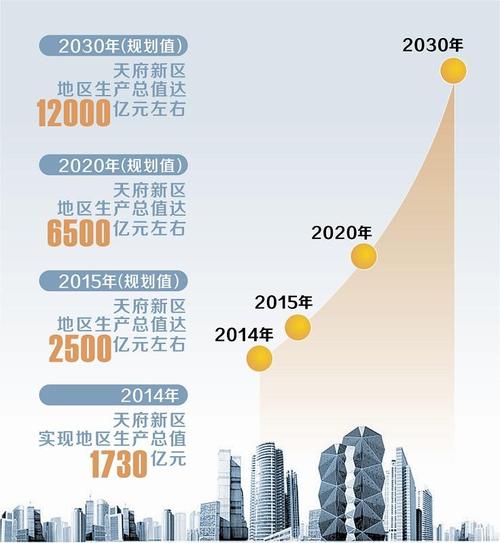 努力打造新的增长极——四川天府新区高质量发展观察