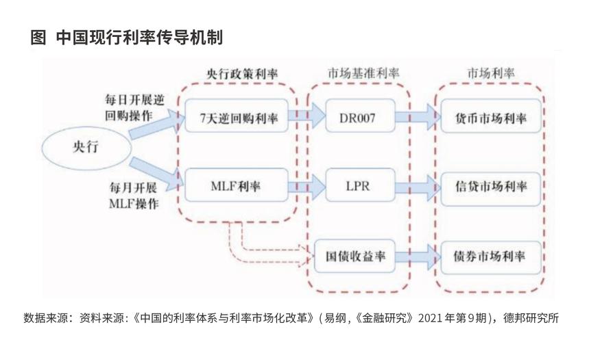 马建堂：以短为基、先短后长，进一步降低央行利率体系