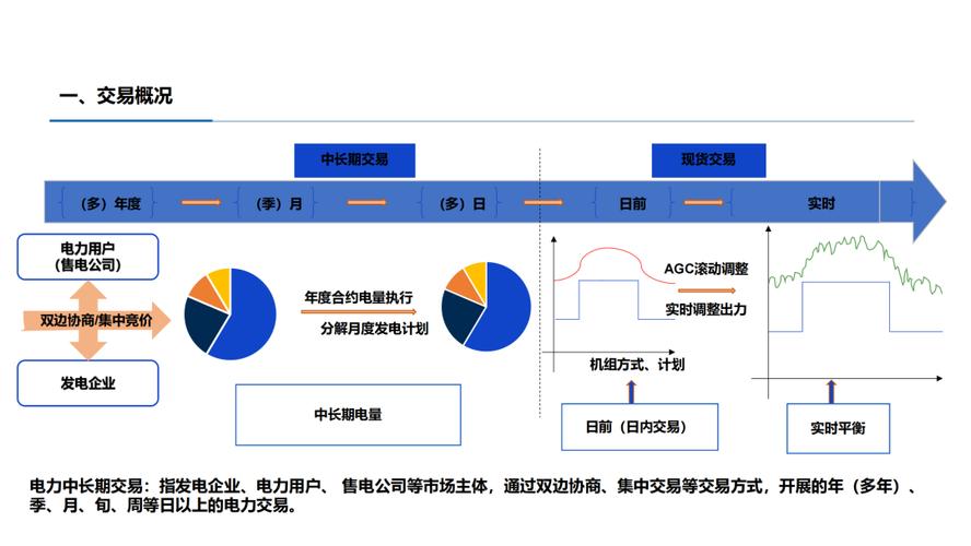 青海发改委发布2025年电力交易方案 推进市场化