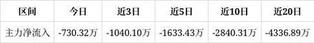 苑东生物大宗交易成交233.16万元