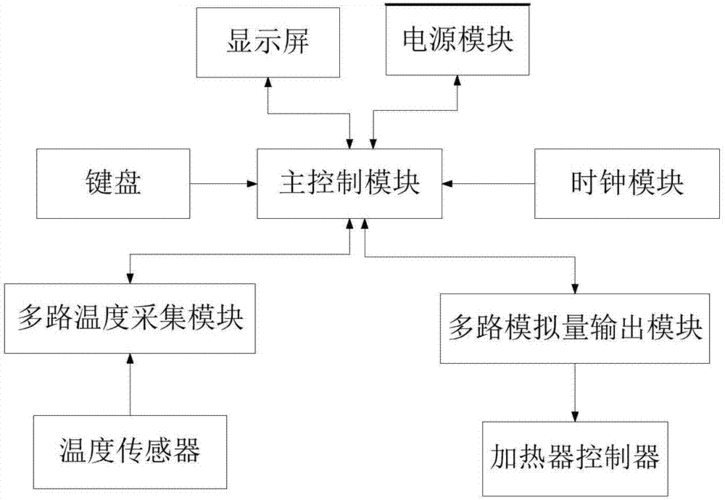 重庆信科蓝鸿取得定温回水装置专利，有效控制水温度，提高使用舒适度