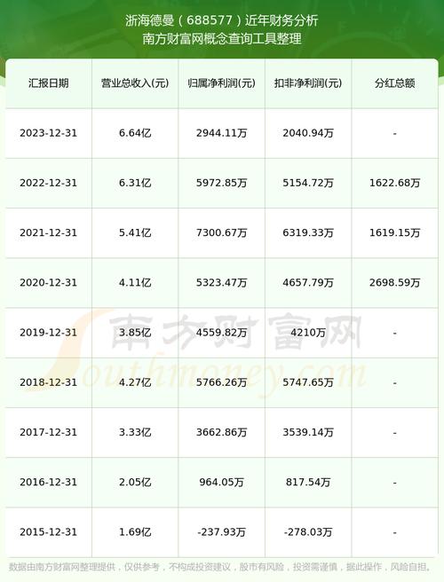 浙海德曼收盘下跌0.38%，滚动市盈率138.32倍