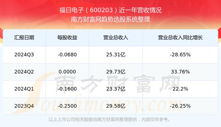 福日电子(600203)龙虎榜数据(12-25)