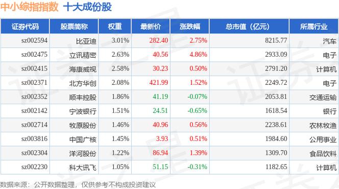 星光股份(002076)龙虎榜数据(12-25)