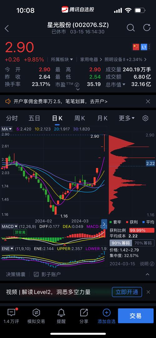 星光股份(002076)龙虎榜数据(12-25)