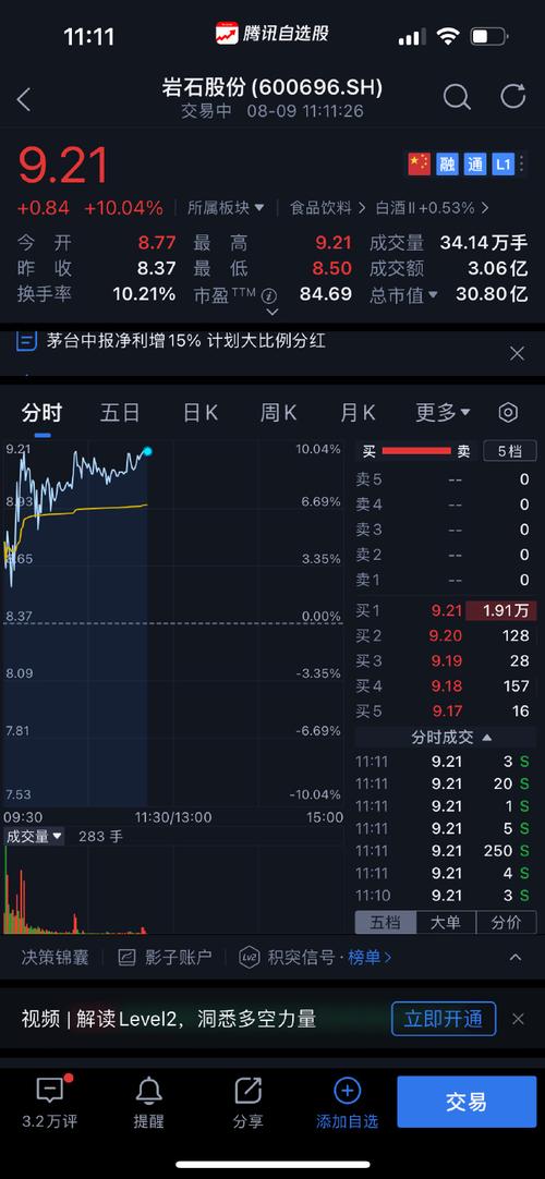 岩石股份(600696)龙虎榜数据(12-25)