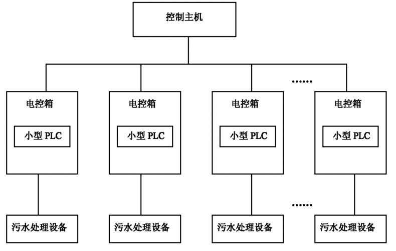 金新化工取得污水处理分配系统专利，降低污水温度便于后续处理