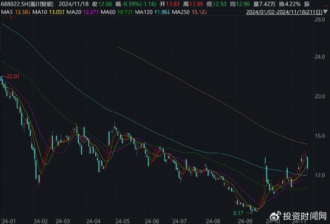 瀚川智能股东户数下降6.71%，户均持股26.55万元