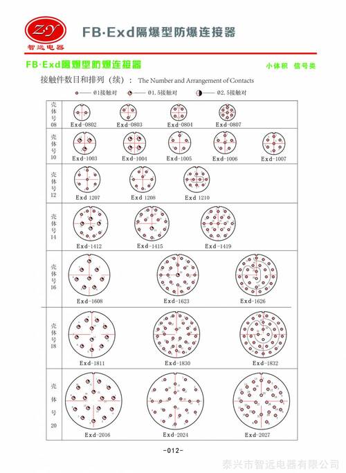 中航光电获得实用新型专利授权：“一种接触件及印制板连接器”