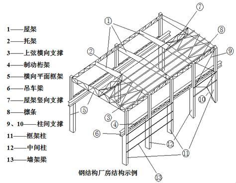 中禾钢结构（海南）有限公司取得便于钢结构快速接连定位节点专利，使定位节点能够快速连接并适用多种梁或柱连接从而提高施工效率