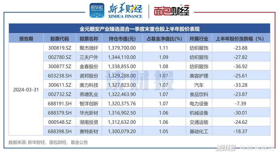 落袋为安！主动权益基金遭遇“尴尬”一幕 是何原因？