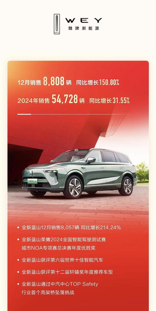 长城汽车2024年销售新车超123万辆