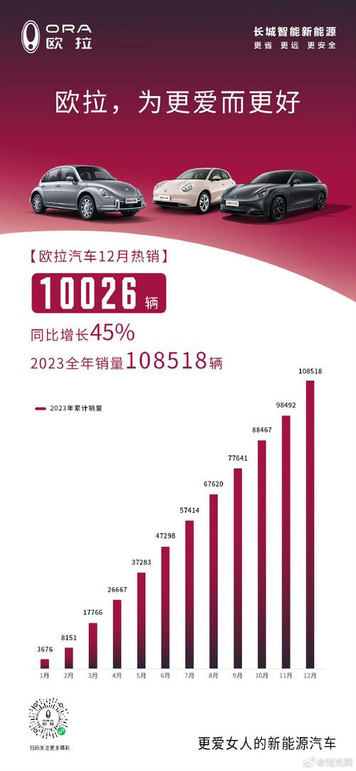 长城汽车2024年销售新车超123万辆