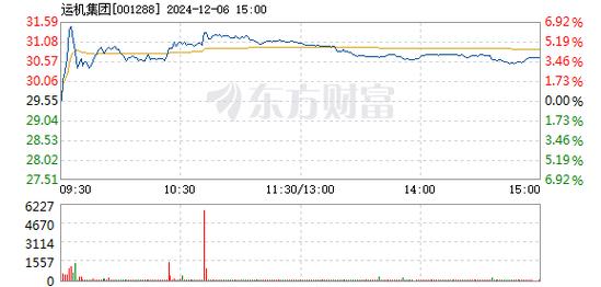 锐新科技12月26日盘中涨幅达5%