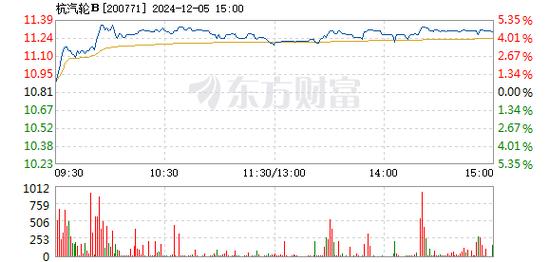 锐新科技12月26日盘中涨幅达5%