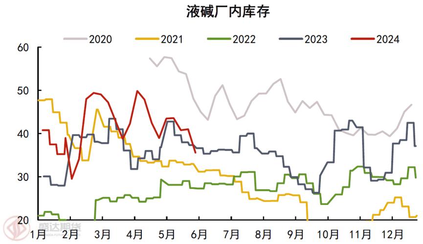 日科化学12月31日盘中跌幅达5%