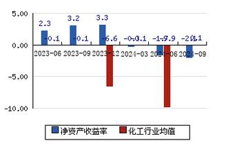 日科化学12月31日盘中跌幅达5%