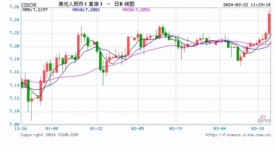 美联储降息后人民币汇率升破7.07关口 创15个月新高