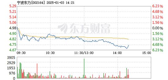 惠伦晶体1月3日盘中跌幅达5%