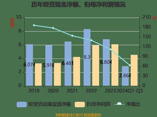 贵州燃气调整2024年前三季度现金分红总额至1725万元_1