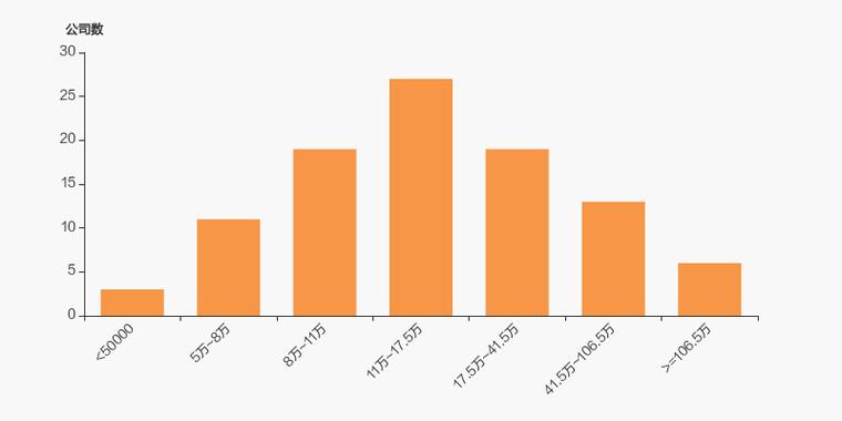 联域股份股东户数增加63户，户均持股6.96万元