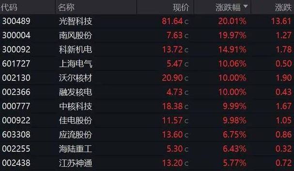 12月31日核能核电板块跌幅达2%