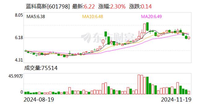 蓝科高新跌停，上榜营业部合计净买入351.02万元