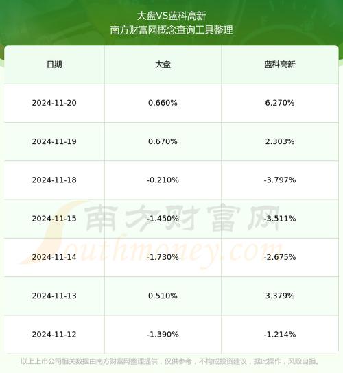 蓝科高新跌停，上榜营业部合计净买入351.02万元