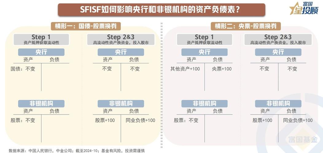 央行：用好用足支持资本市场的两项结构性货币政策工具_1