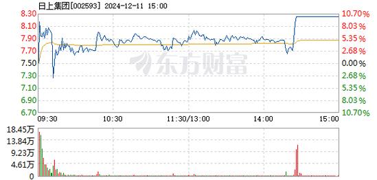 皇台酒业12月31日盘中涨停