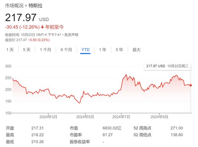 环球下周看点：美国大选进入决胜阶段 特斯拉财报重磅来袭