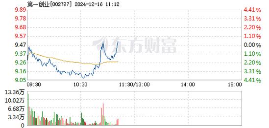 第一创业1月6日快速反弹